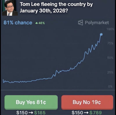 AI-generated Polymarket screenshot claiming Tom Lee is fleeing the country